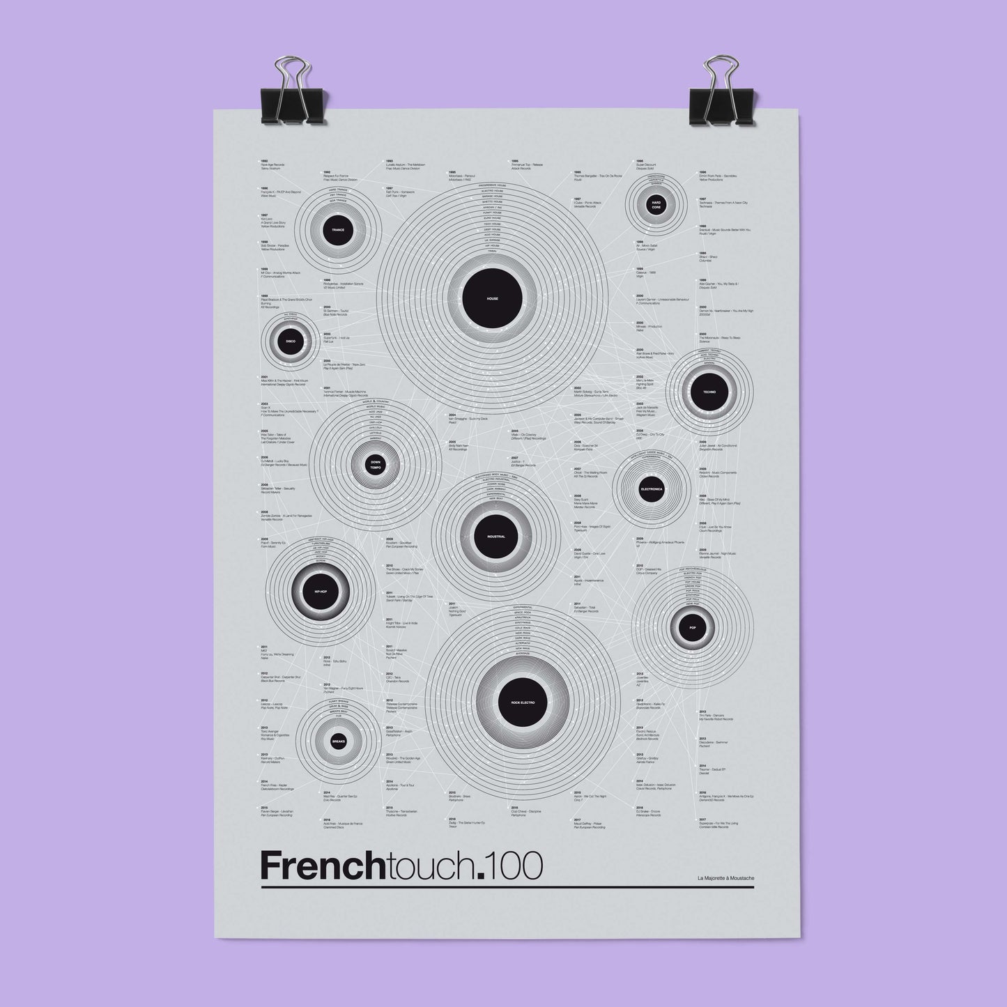 French Touch - 50x70 cm