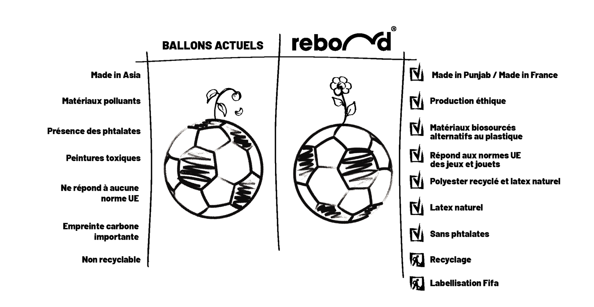 Ballon de Foot - LOSC x Kylab - Rebond