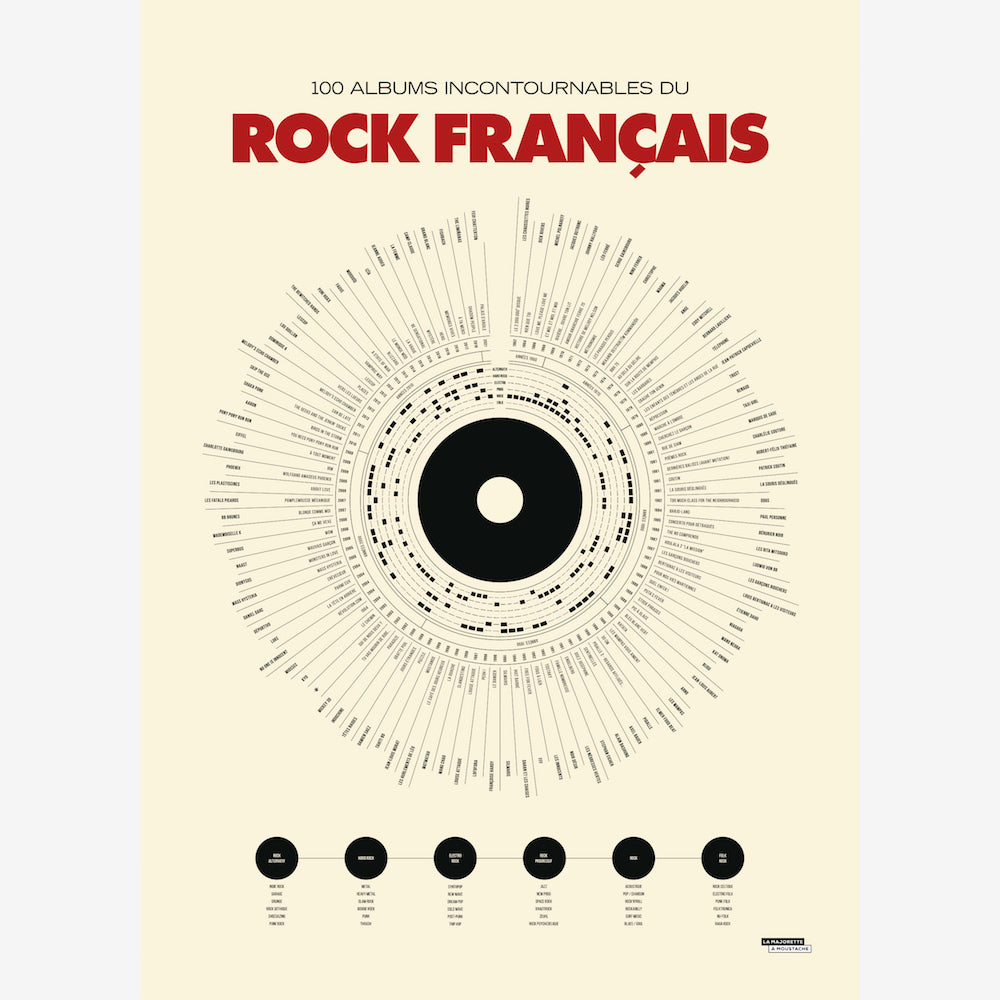 Anthologie du Rock Français - Affiche 50x70 cm - fabriqué en France par La Majorette à Moustache